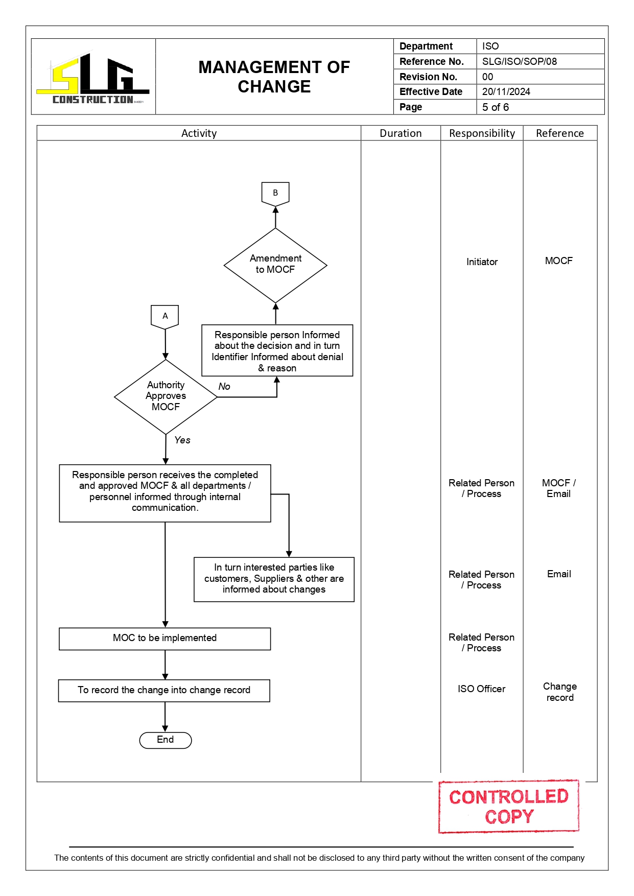 SLG-PRO-SOP Page 5